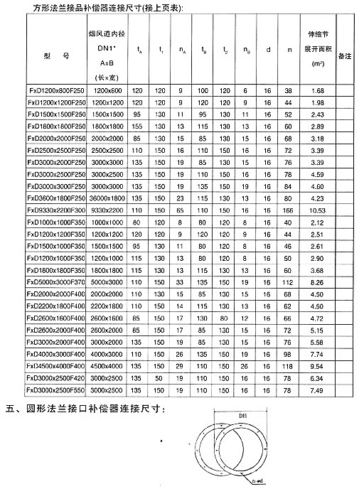 <strong>非金屬矩形補償器技術參數(shù)三</strong>