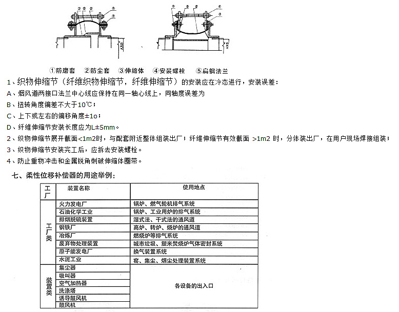 非金屬矩形補償器技術參數(shù)三